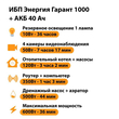 ИБП для котла Энергия Гарант 1000 + Аккумулятор 40 Ач 12 В (600Вт - 36мин) - ИБП и АКБ - ИБП для котлов - . Магазин оборудования для автономного и резервного электропитания Ekosolar.ru в Можайске