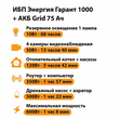 ИБП для котла Энергия Гарант 1000 + Аккумулятор Grid 75 Ah 12 v (600Вт - 68мин) - ИБП и АКБ - ИБП для котлов - . Магазин оборудования для автономного и резервного электропитания Ekosolar.ru в Можайске